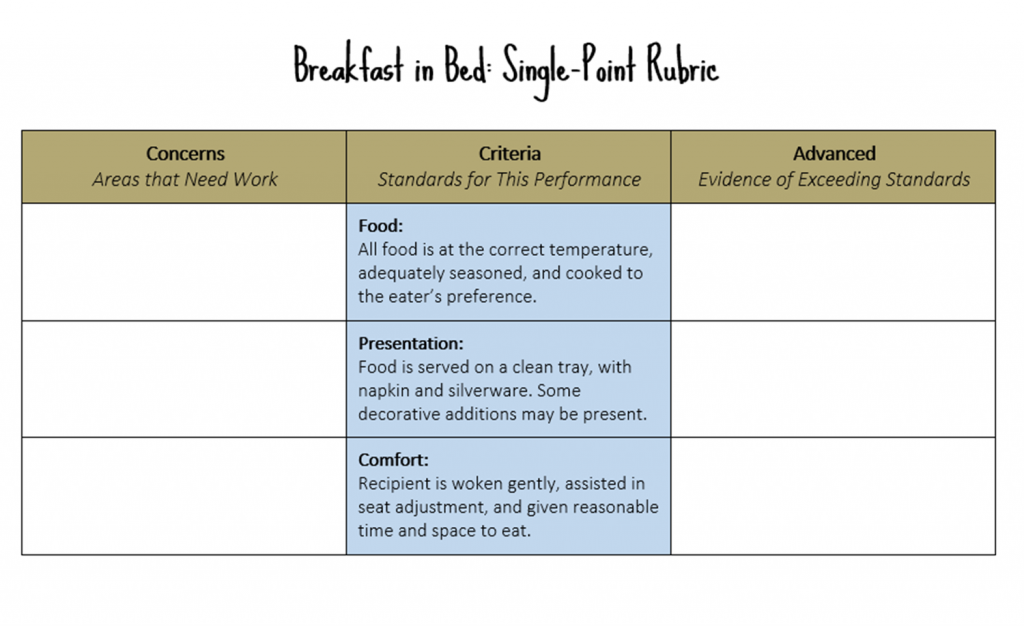 Single Point Rubric