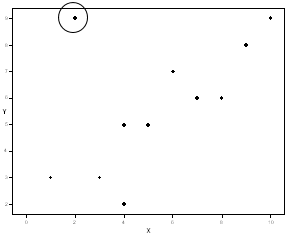 Example scatterplot